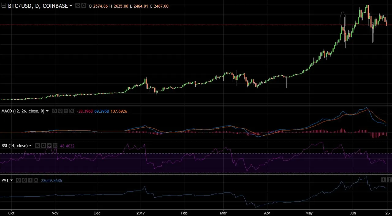 btcusd june.JPG