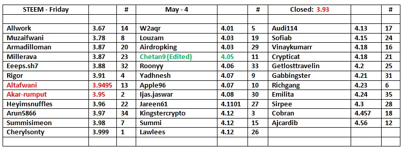 STEEM-Table-5.png