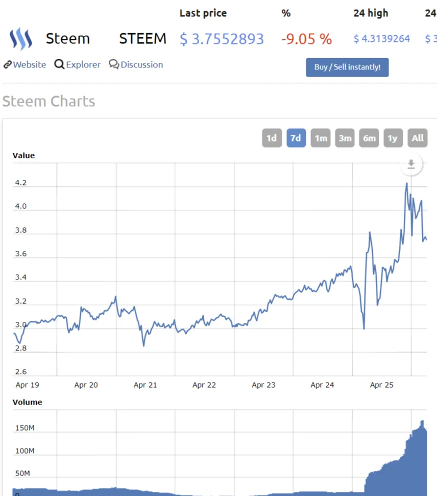 Steem price.png