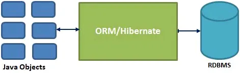 Hibernate-ORM.png