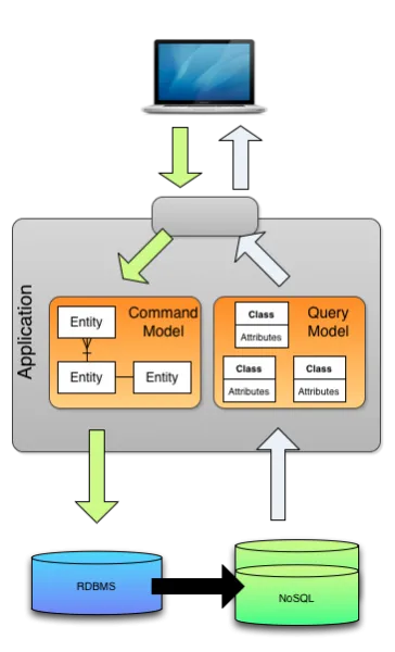 CQRS3-364x600.png