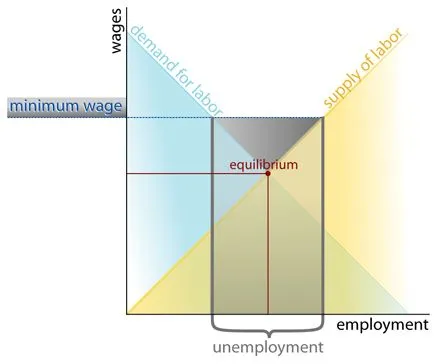 Wage_labour_3.jpg