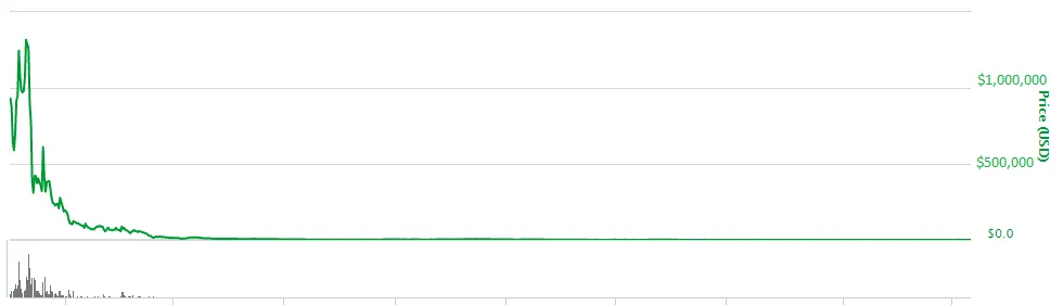 pdivx chart.PNG