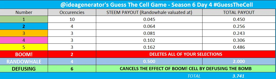 PAYOUT S6D4.PNG