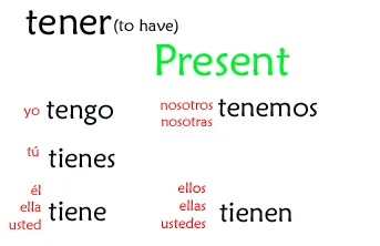 present-tener.jpg