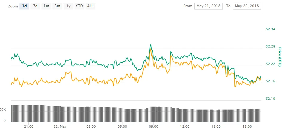 daily Chart.png