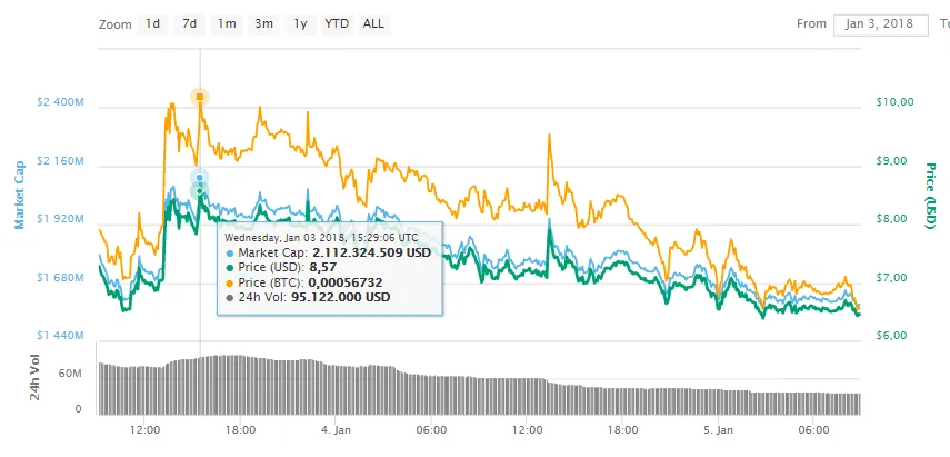 steem price.png