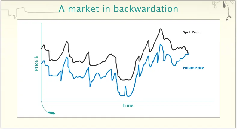 backwardation.png