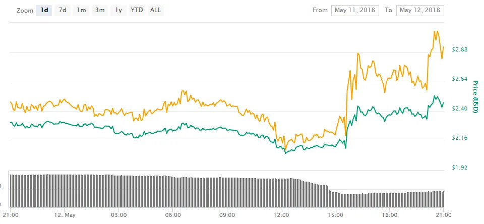 daily Chart.png