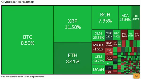 CryptoHeatMap.jpg