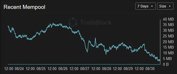 BTC mempool.png