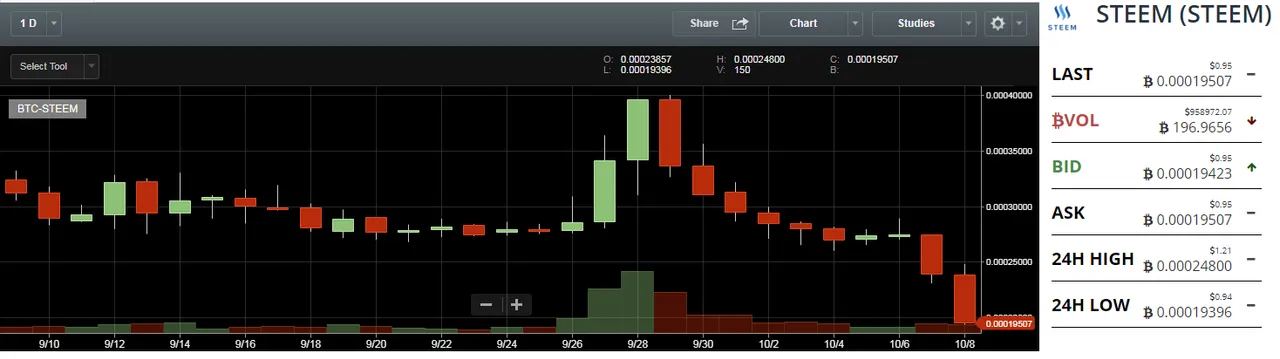 Price Crash.png