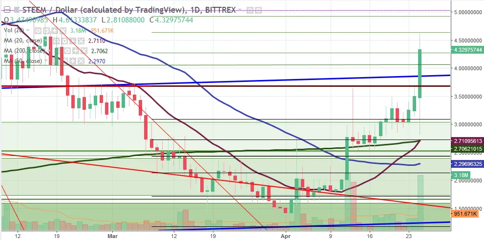 STEEM25042018.jpg