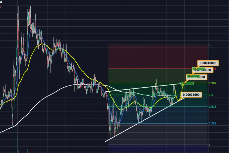 steem graph.png