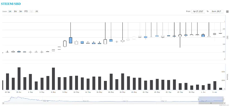 steemsbdchart.png