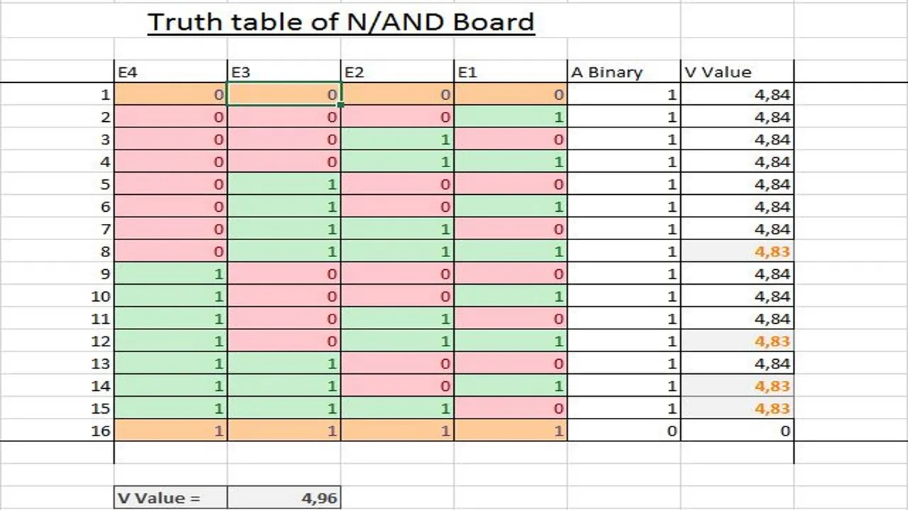 Truth table.JPG