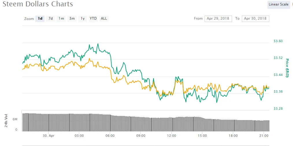 daily Chart.png