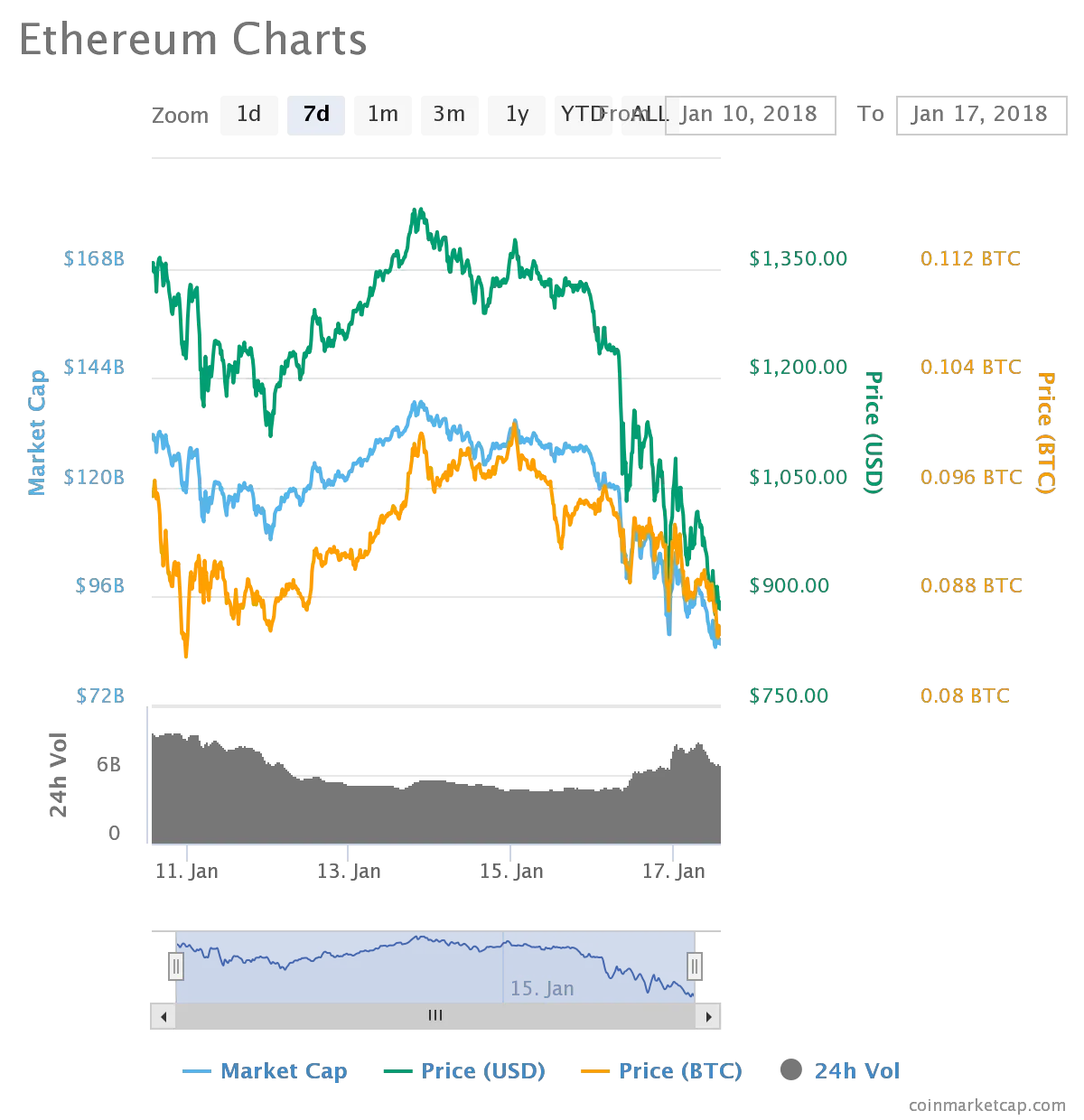 ether chart.png