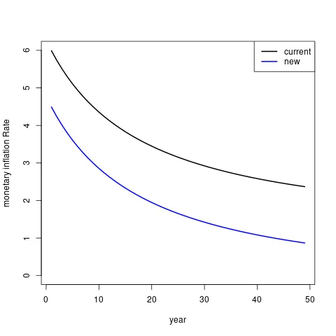 gnu_r_plot002.png