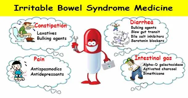 ibs-medicines.jpg