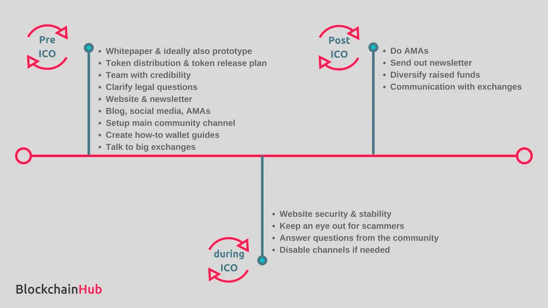 ICO roadmap.png