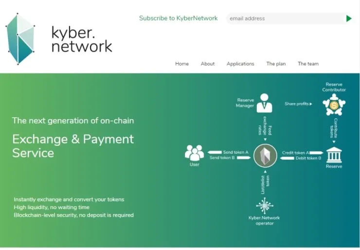 Kyber_Network.jpg