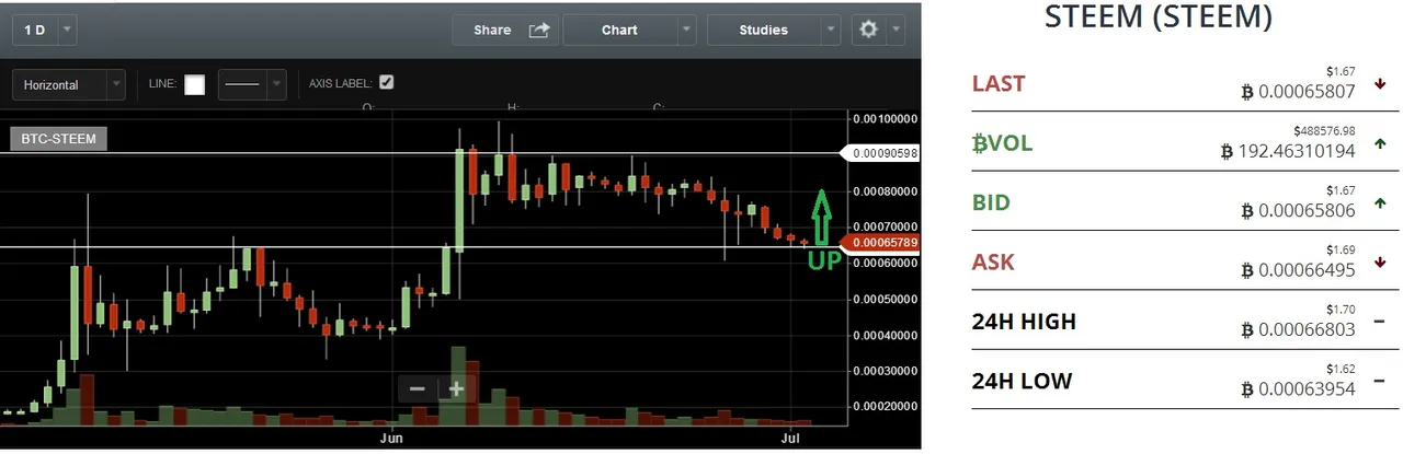 STEEM CHART.jpg