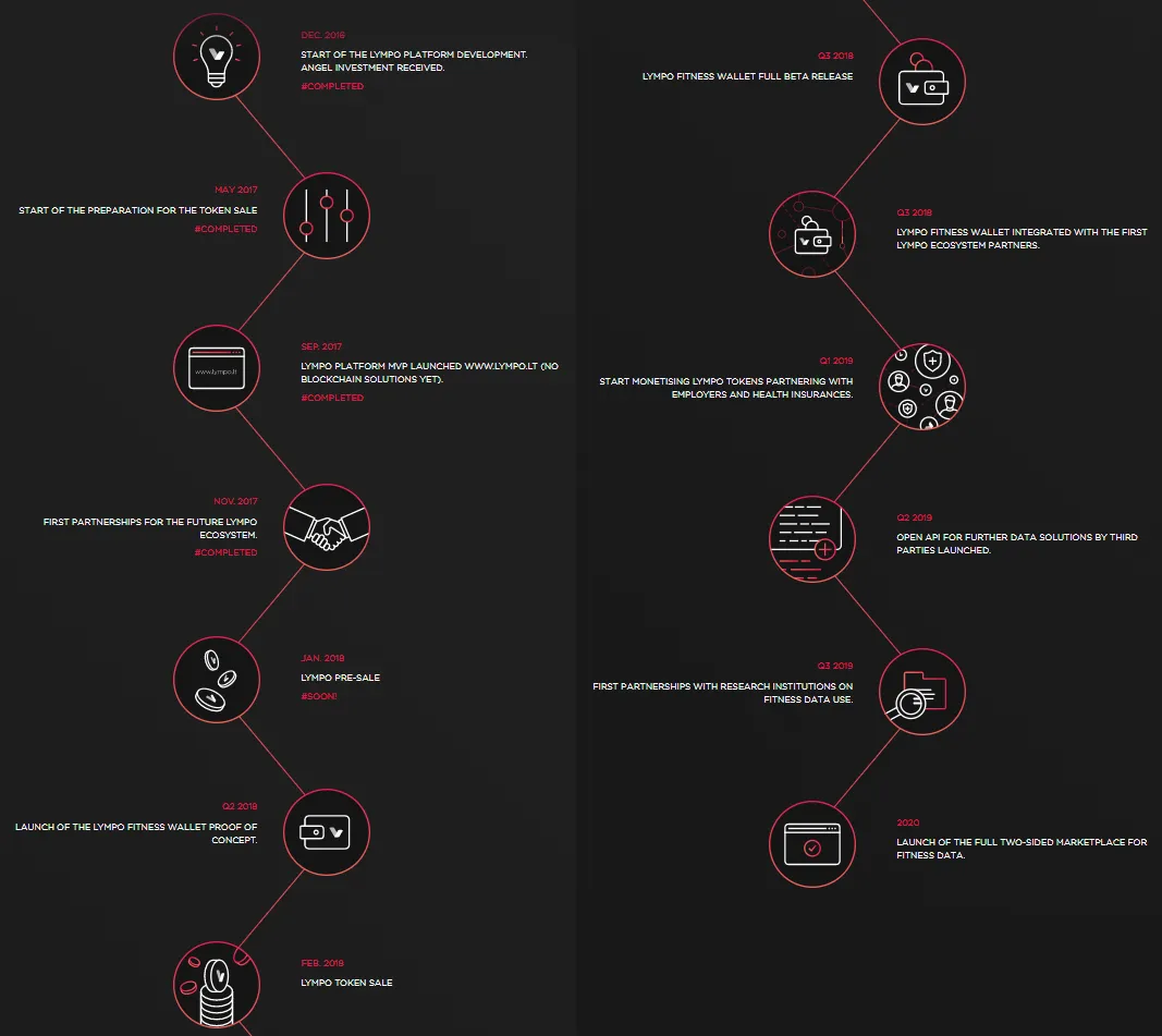 lympo-roadmap.png