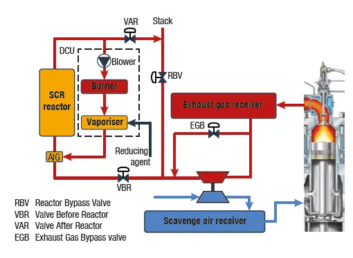 SCR-LP_system.png