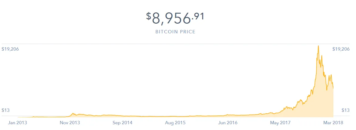 bitcoin chart.PNG