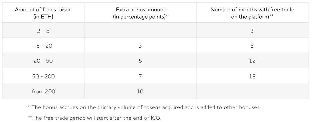 ethbonustable.PNG