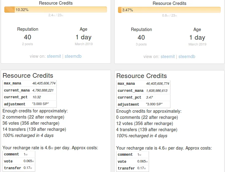 04 Screenshot at 2019-03-15 07:06:43 steemd RC anjadani before and after article.png