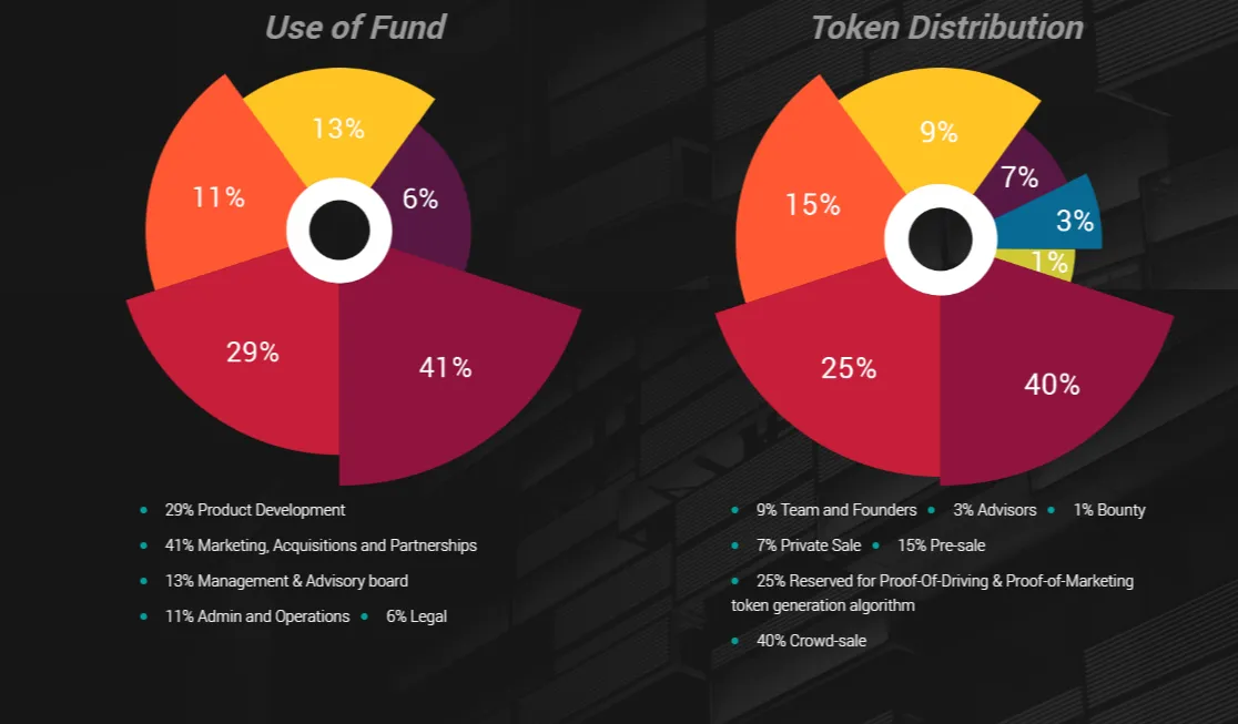 RedCab - Decentralized Peer 2 Peer Transportation Solution ICO on the Blockchain.png