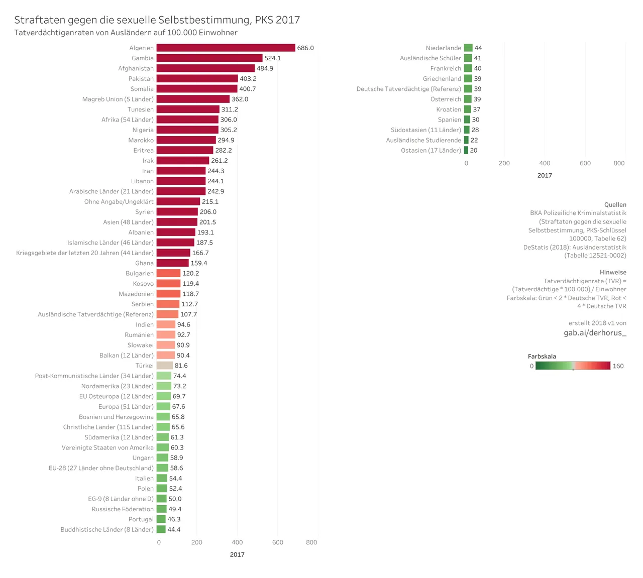 100000 02 bargraph TVR all 2017 - Straftaten gegen die sexuelle Selbstbestimmung.jpg