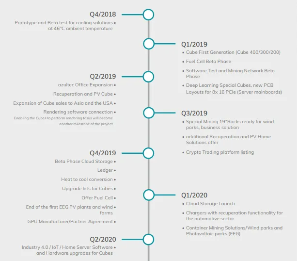 FireShot Capture 733 -  - https___azultec.de_wp-content_uploads_EN_azultec-White-Paper.pdf.png