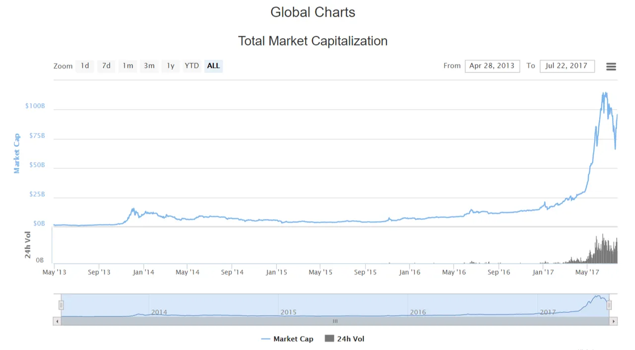 FireShot Capture 107 - Global Charts I CoinMarketCap - https___coinmarketcap.com_charts_.png