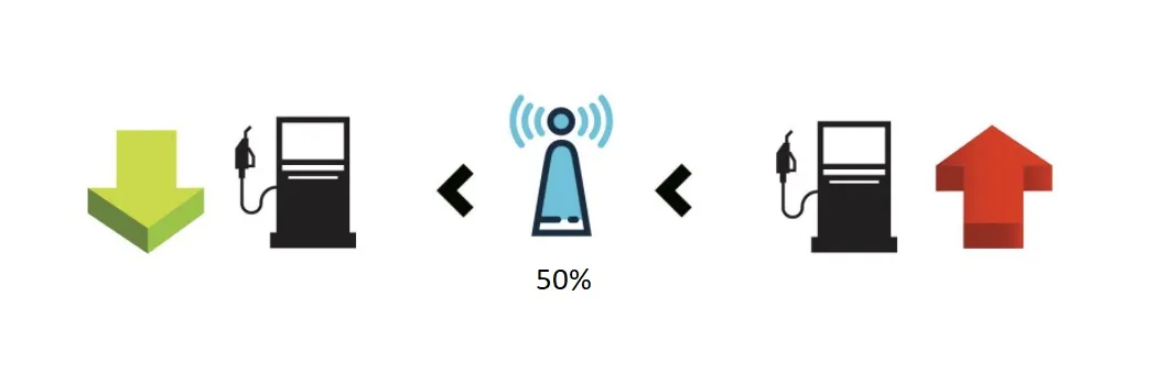 3-network-utilization