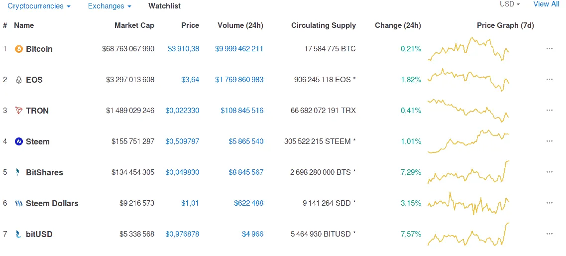 Cypto Marketcap