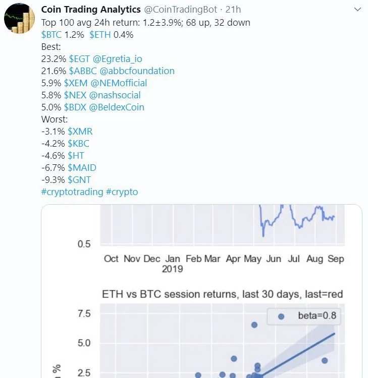 Once Again, Beldex(BDX) Claims the Summit!