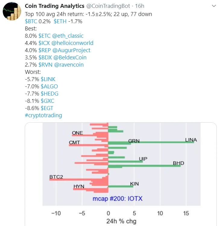 Beldex Among the Top 100 Profitable Coins