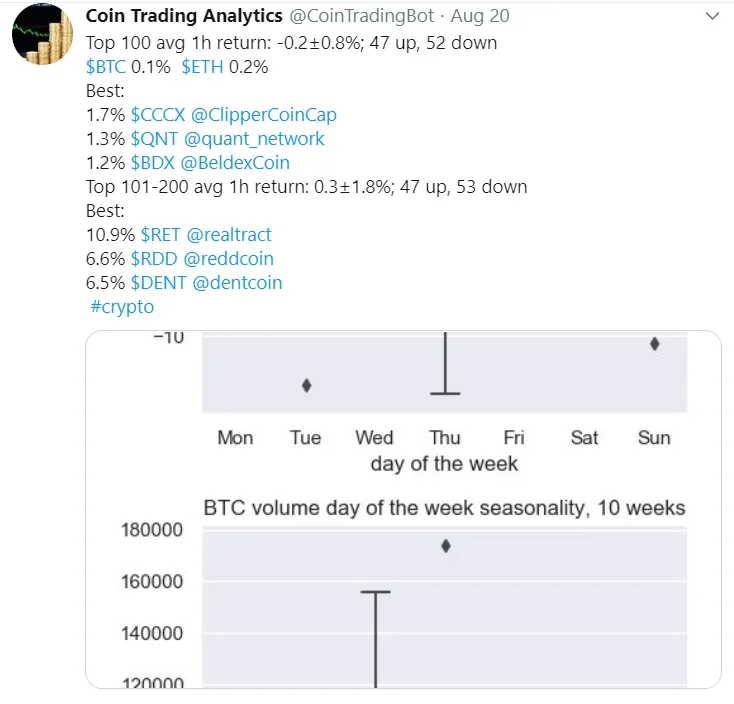 Beldex Among the Top 100 Profitable Coins