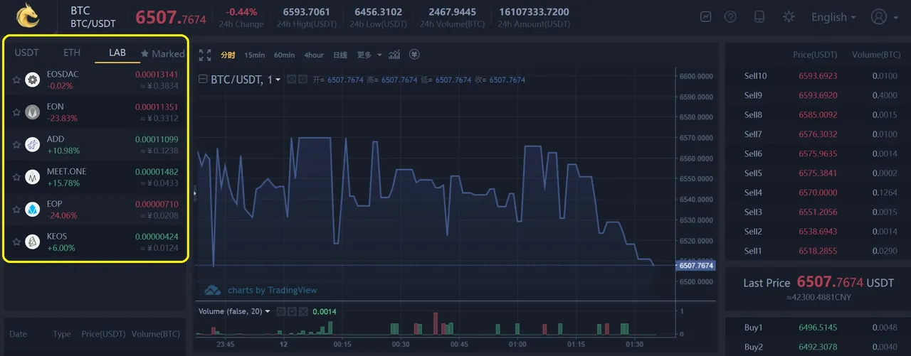 Dragonex io Exchange Trading EOS Dapps Blockchain.jpg