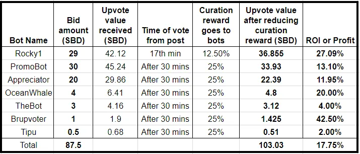 2018-07-08 04_53_07-Bot performance - Google Sheets.png