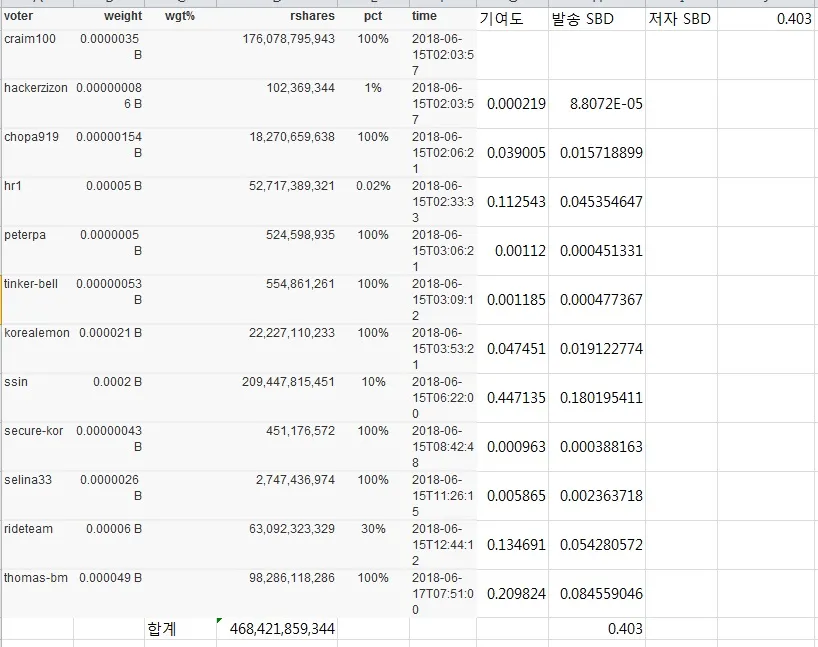 2회 기여도 계산.jpg