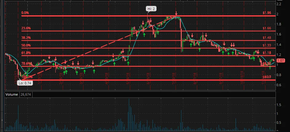 Main@thinkorswim [build 1940] 11_30_2018 9_11_47 AM.png