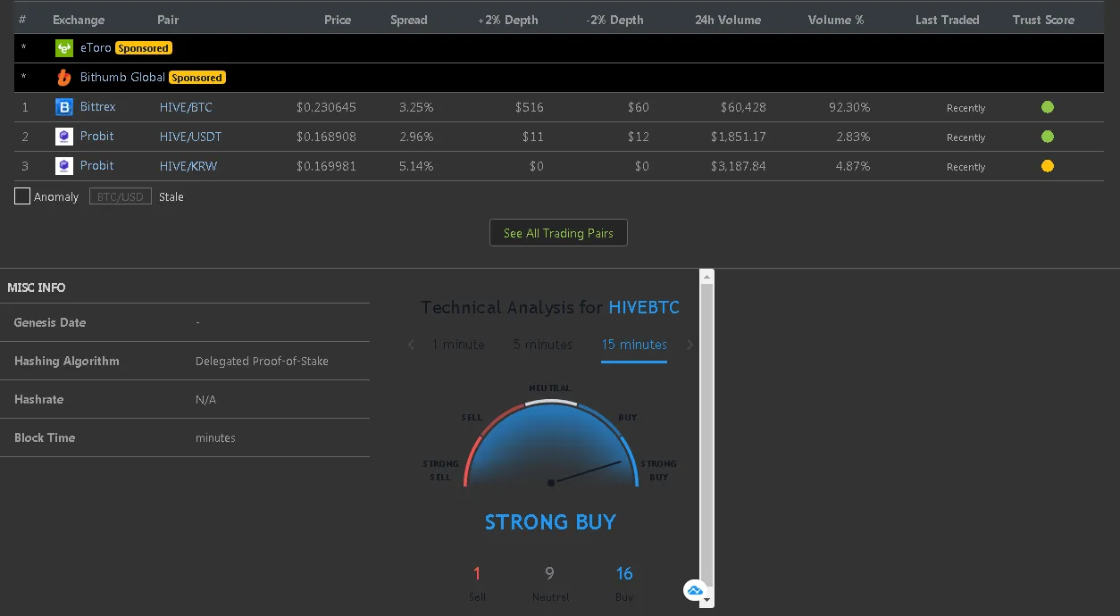 20200324 21_40_14Hive HIVE price, marketcap, chart, and info _ CoinGecko.png