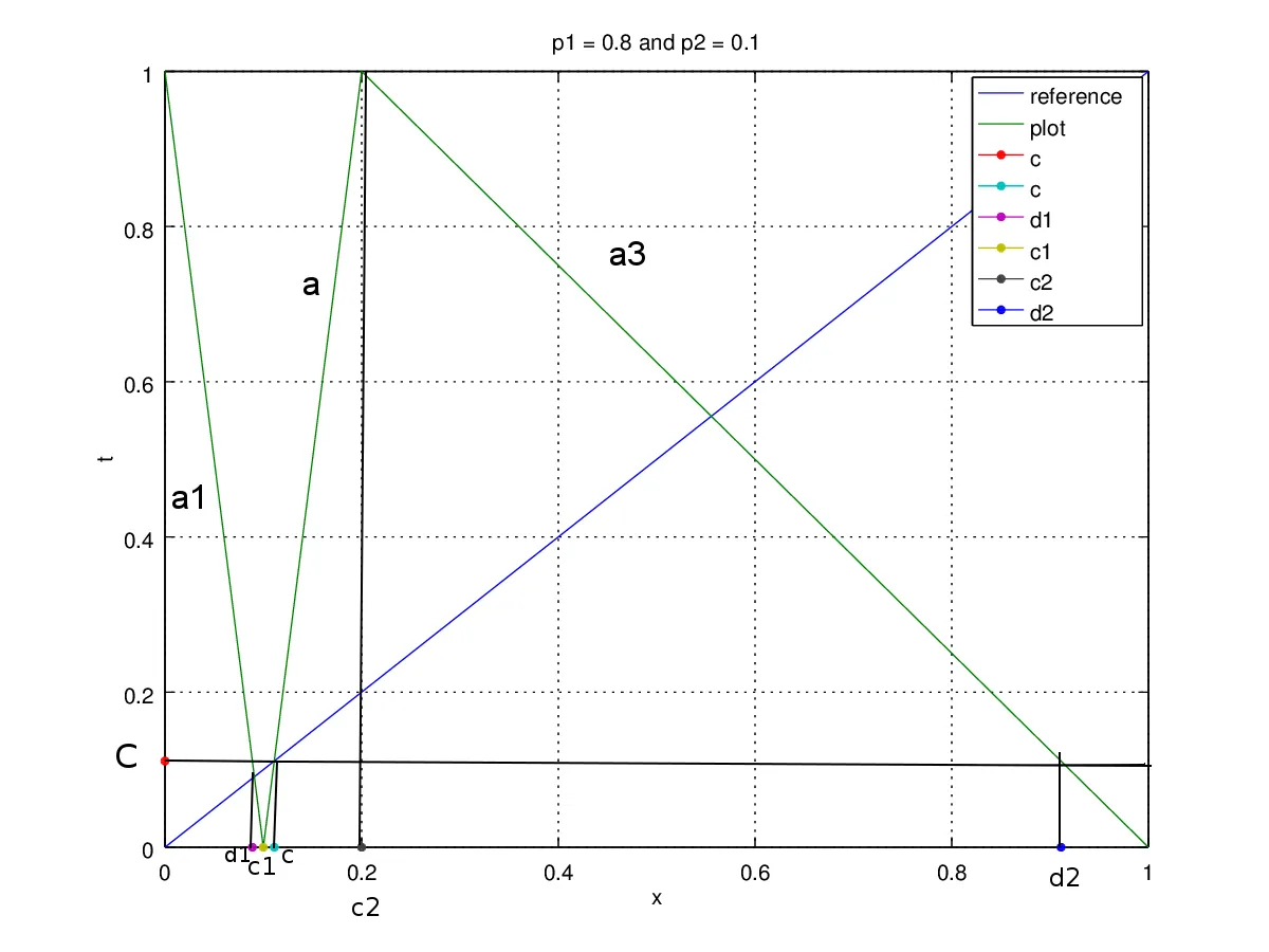 Figure 2a. map p1 = 0.8 and p2 = 0.1 edit +.png