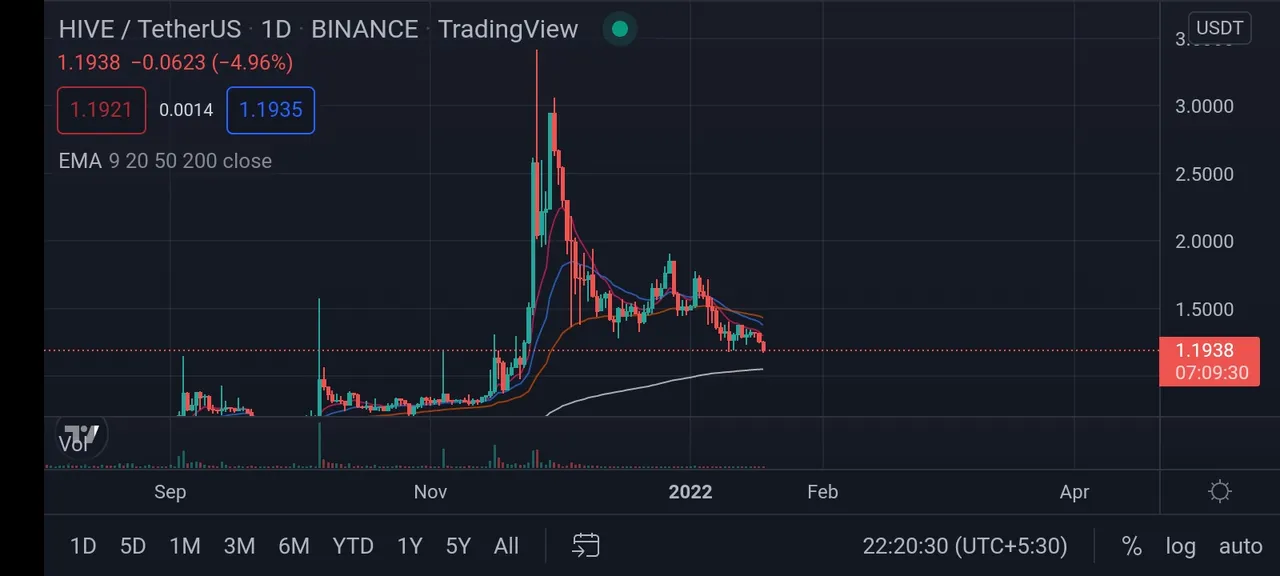 screenshot_2022_01_18_22_20_34_488_com.tradingview.tradingviewapp.jpg