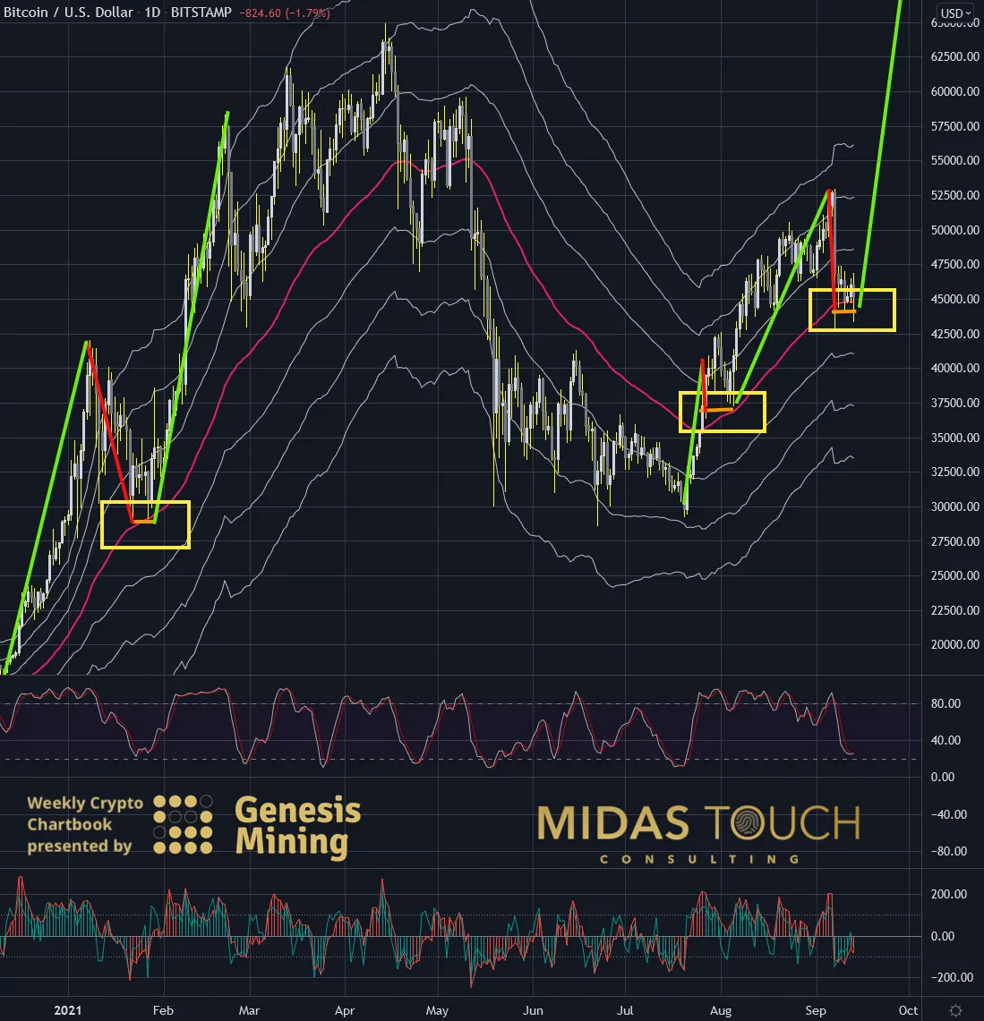 Chart-3-Bitcoin-in-US-Dollar-daily-chart-as-of-September-14th-2021.png