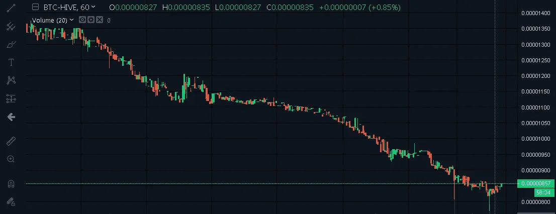 20201031 22_01_250.00000857 BTCHIVE Hive Bittrex.png